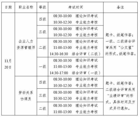 人力资源咨询师考试时间（2021人力咨询管理师?）-图2