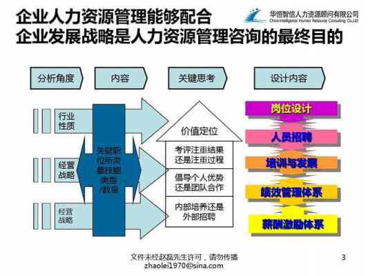 人力咨询六大问题包括（人力资源咨询整体解决方案）-图3