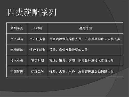 工程咨询行业人力薪酬（工程咨询行业人力薪酬方案）