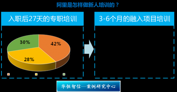 人力资源咨询公司阿里（人力资源 阿里）-图2