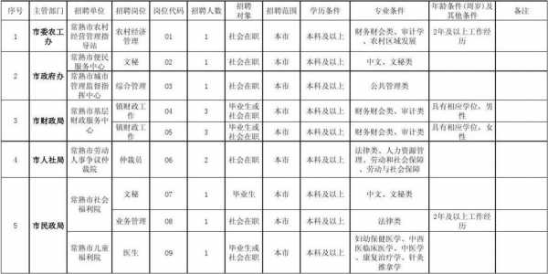 常熟人力资源咨询公司排名（2020常熟人力资源招聘）-图3