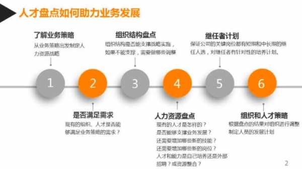 关于人力咨询新人困惑和建议的信息