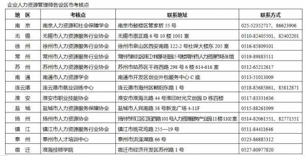 江苏人力资源咨询电话（江苏省人力资源市场电话）-图2