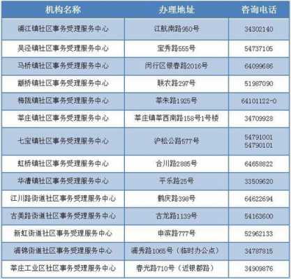 闵行区人力资源咨询（闵行区人力资源保障局电话是多少）-图3