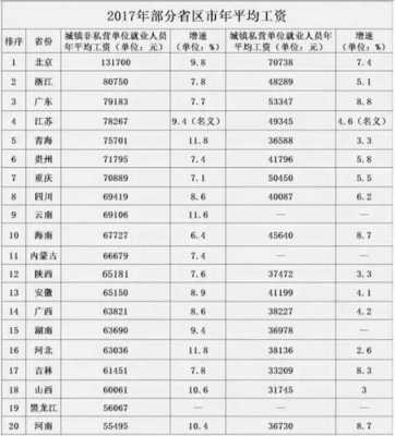 浙江人力咨询公司薪资排名（世界顶级咨询公司排名及薪资）-图2