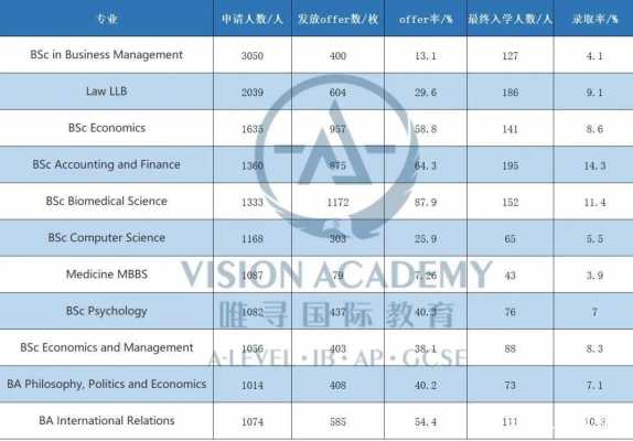 爱丁堡人力资源与华威商业咨询（爱丁堡与华威对比）