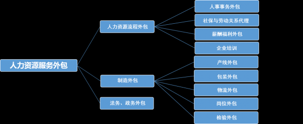 人力咨询和人力资源是一样吗（人力资源管理和人力资源咨询）-图3