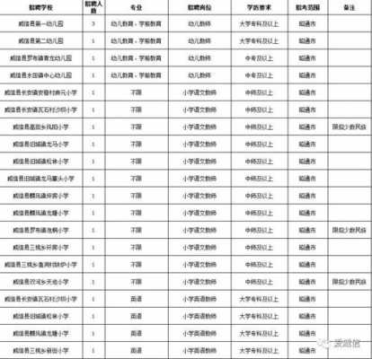 昭通人力资源咨询公司招聘（昭通人力资源部电话）-图1