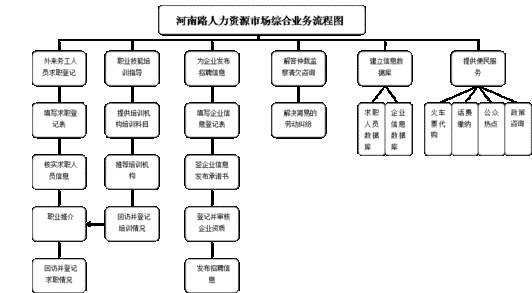 人力资源咨询公司采购步骤（人力资源咨询公司采购步骤是什么）-图1