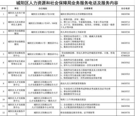 人力资源和社保局咨询电话（人力资源和社会保障局电话咨询）-图2