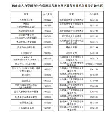 人力资源和社保局咨询电话（人力资源和社会保障局电话咨询）