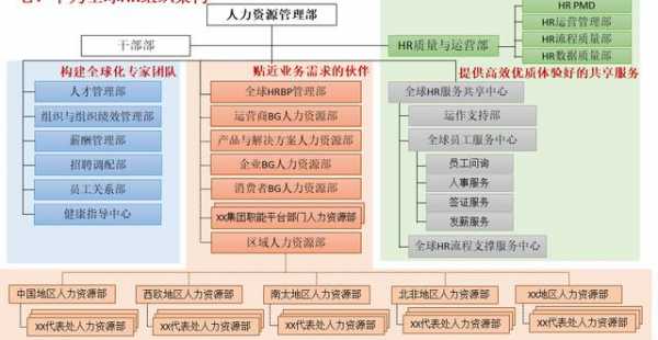 人力资源管理咨询公司hrbp（人力资源管理咨询公司有哪些岗位）-图1