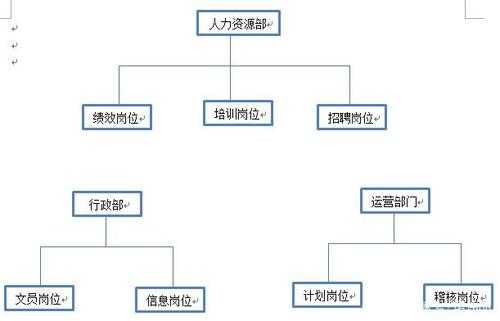 人力资源管理咨询公司hrbp（人力资源管理咨询公司有哪些岗位）-图2