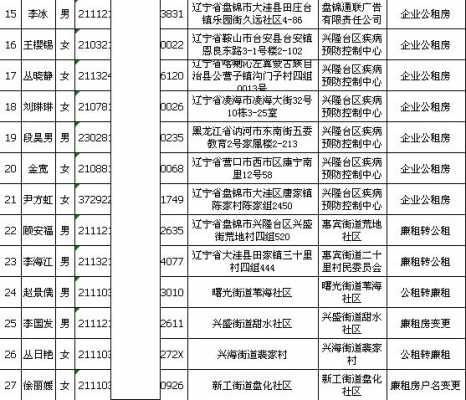 兴隆台人力资源咨询电话（兴隆台人社局电话）-图2