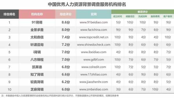 五大人力资源咨询公司排名榜（五大人力资源咨询公司排名榜单）-图2