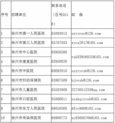 徐州人力资源咨询电话（徐州人力资源电话号码）