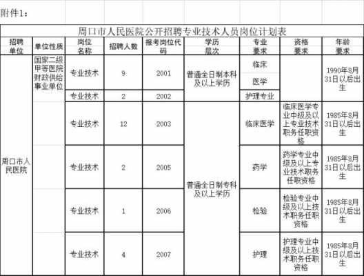 周口人力资源咨询公司排名（周口人力资源招聘官网）