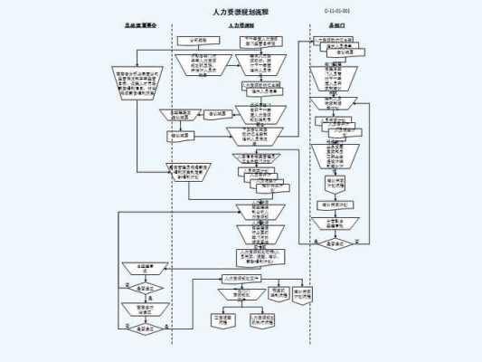 人力咨询类公司怎么投简历（人力咨询项目流程）