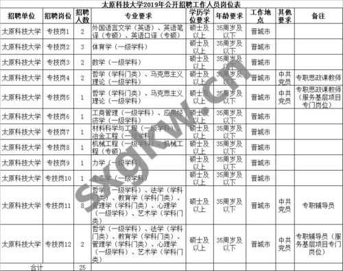 晋城润扬人力咨询（润阳人力资源太原）-图2