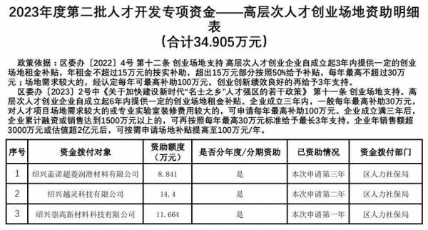 绍兴人力资源管理咨询报价（绍兴人力公司）-图3