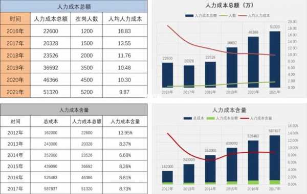 咨询人力成本分析报告模板（人力资源咨询报价方案）-图3