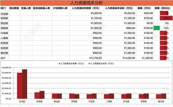 咨询人力成本分析报告模板（人力资源咨询报价方案）-图2