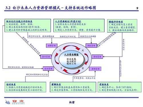 人力咨询跳槽路径（人力咨询部）