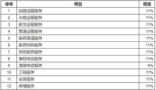 人力咨询行业税率（人力资源服务公司税率）-图3