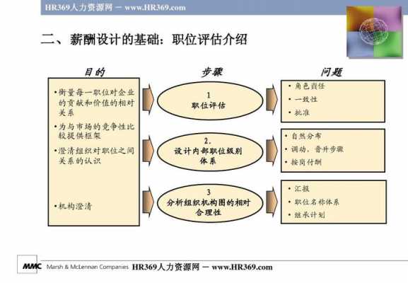 人力咨询薪资设置的简单介绍