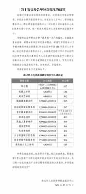 通辽人力咨询项目招标（通辽人力资源管理中心）