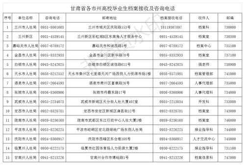 甘肃人力资源市场咨询电话（甘肃省人力市场电话）-图3