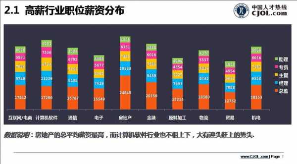 人力咨询总监薪资多少钱（人力咨询总监薪资多少钱啊）