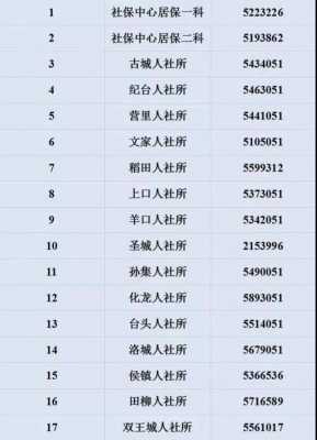 海淀区人力社保局咨询电话的简单介绍