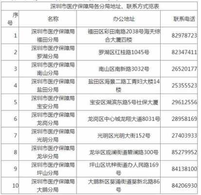 深圳市人力资源局社保咨询电话（深圳市人力社会保障局电话）-图2