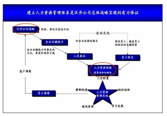 人力资源咨询公司工作（人力资源咨询公司工作内容）-图3