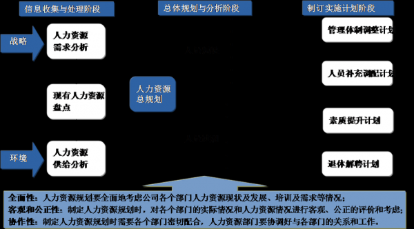 人力资源管理咨询实施过程（卓越人力资源管理咨询有限公司）