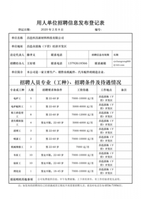 昌邑人力资源管理咨询服务（昌邑市人力资源招聘网）-图2