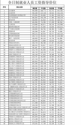 宁波人力资源咨询收费多少（宁波人力资源工资一般多少）