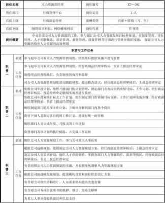 人力资源咨询部门经理职责（人力资源咨询顾问）-图3