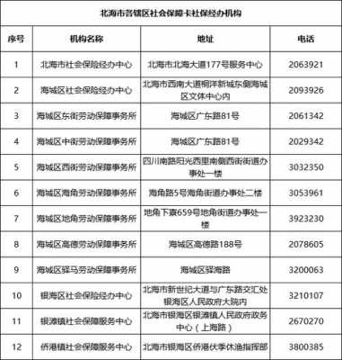 北海市社保及人力资源咨询电话（北海社保局办事大厅电话）