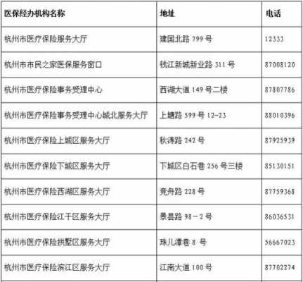 余杭人力社保咨询电话（余杭人力社保咨询电话是多少）