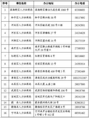 天津人力社保电话咨询（天津人力社保热线电话）