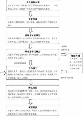 离职跟人力咨询离职流程（离职和人力资源怎么谈）