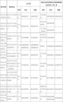 永川人力社保局咨询电话（永川社保局电话号码）-图1