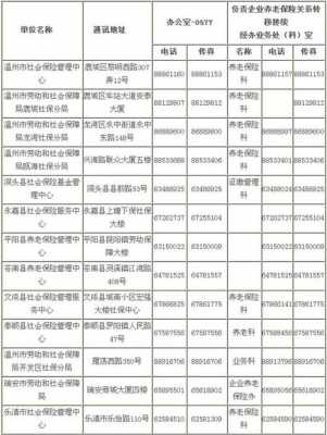 永川人力社保局咨询电话（永川社保局电话号码）-图2