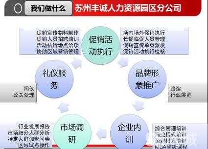 苏州丰诚人力咨询面试流程（苏州丰诚人力资源有限公司）