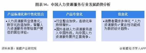 人力资源咨询行业特点包括（人力资源行业前景怎么样）