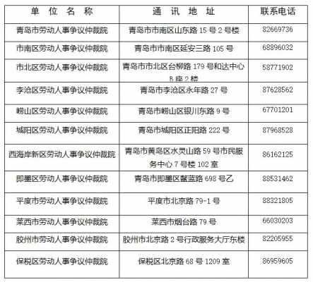 青岛人力医院电话咨询热线（青岛人力资源部的电话是多少）-图2