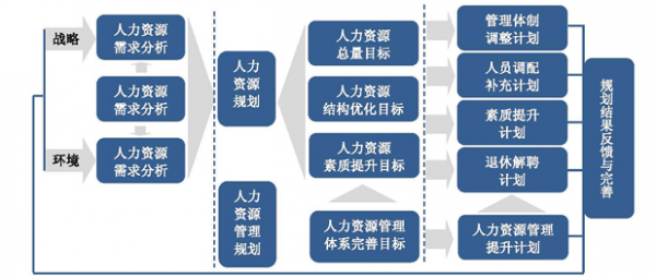 人力和组织咨询的区别和联系（组织和人力资源）-图3