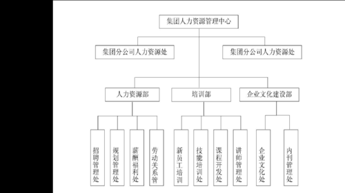 人力和组织咨询的区别和联系（组织和人力资源）